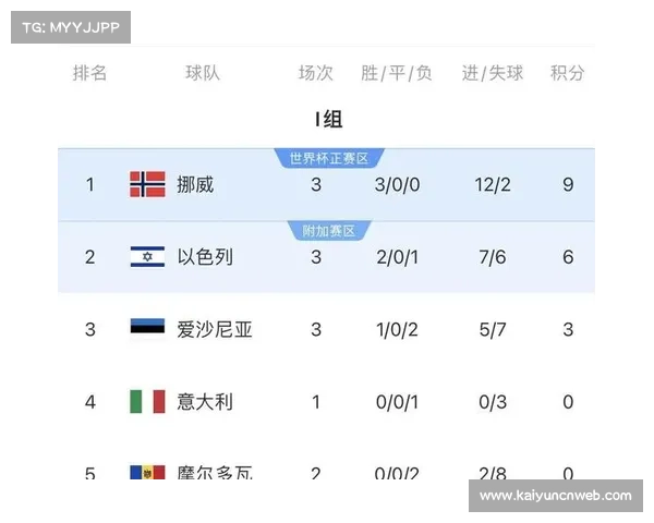 27年等待终结,挪威晋级世界杯全纪录 27年等待终结,挪威晋级世界杯全纪录