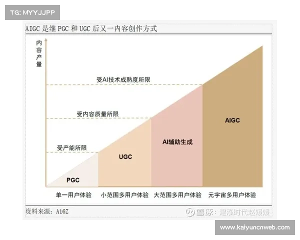 主流媒体强化UGC内容审核机制，平衡创作自由与内容质量
