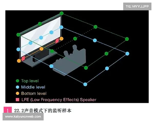 当前周期内空间音频引擎完成底层集成 驱动赛事信号制播架构打造听觉临场感